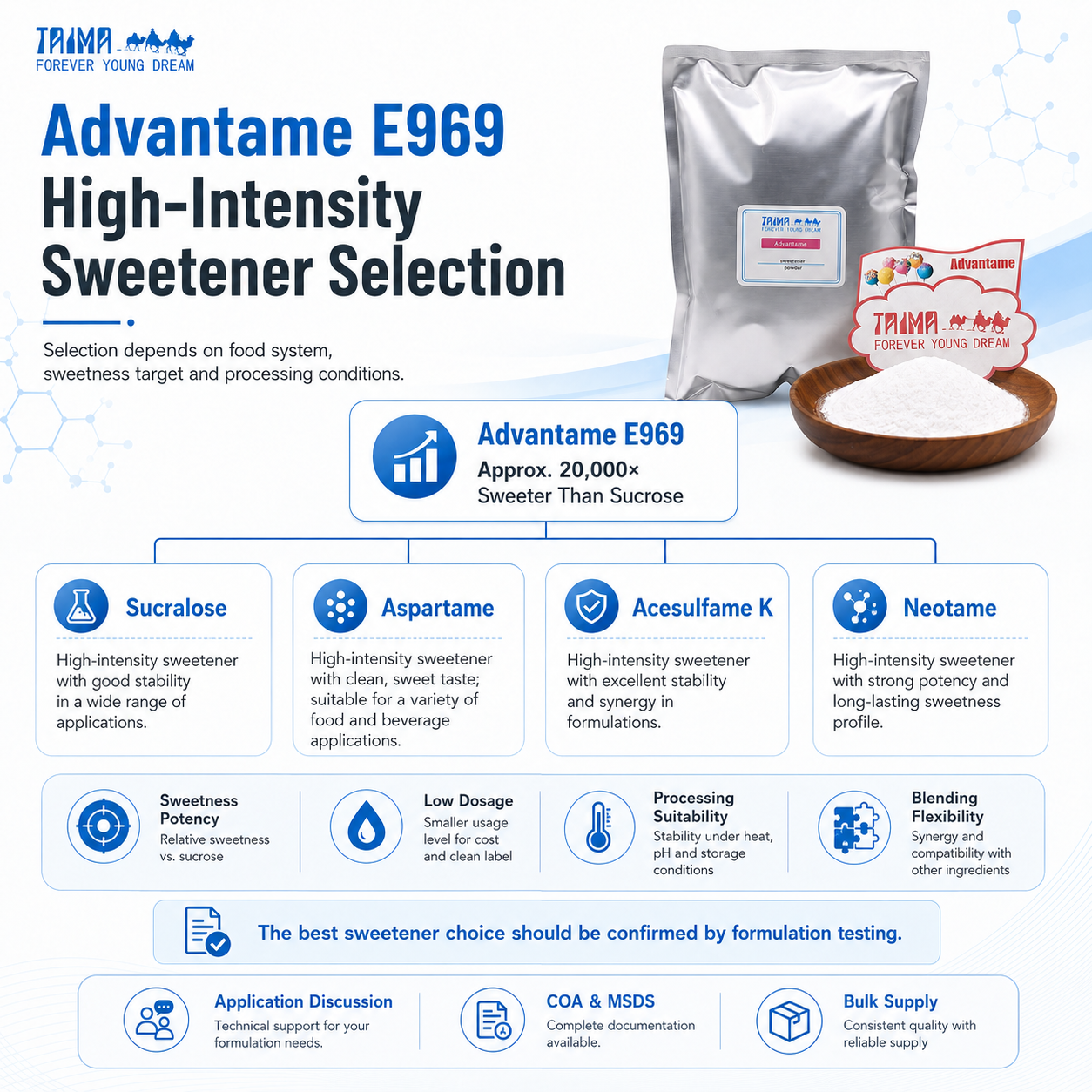 How to Use Advantame E969 in Sugar-Reduced Food and Beverage Formulations