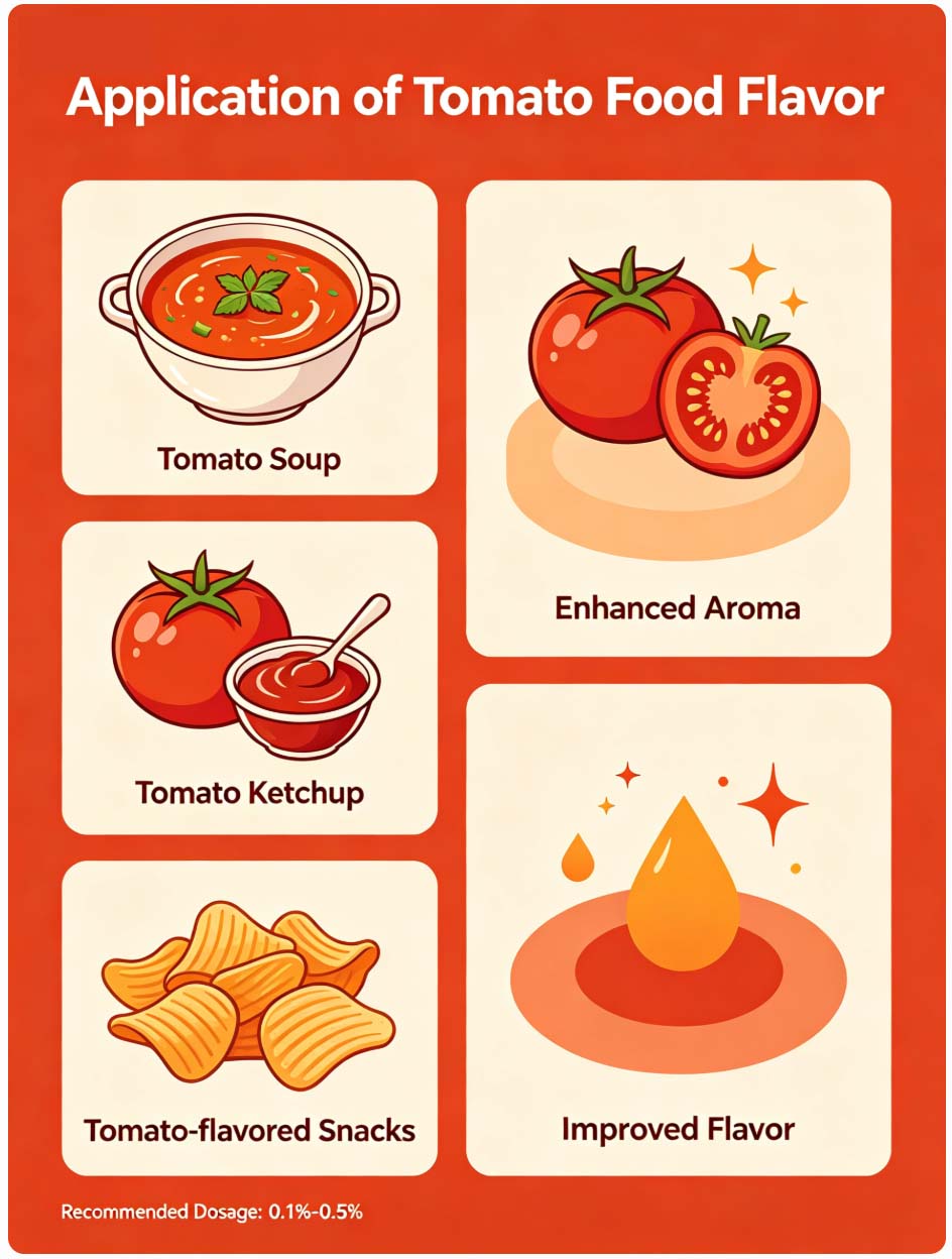 TAIMA Factory Bulk Order Tomato Flavor Fragrance