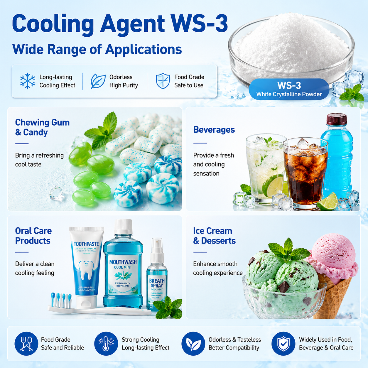WS-3 Cooling Agent Crystal Powder For Beverage