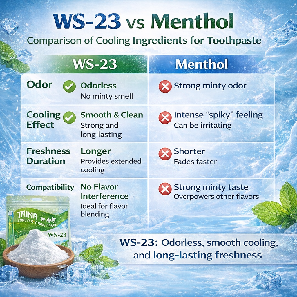 Cooling Agent WS-23 VS Menthol