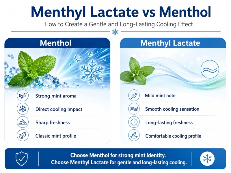 Menthyl Lactate vs Menthol: How to Create a Gentle and Long-Lasting Cooling Effect