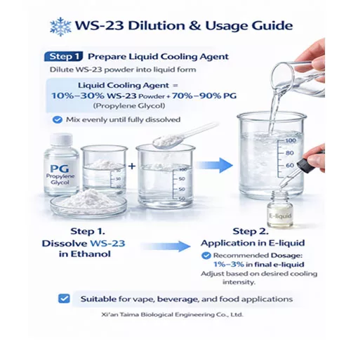 Cooling Agent WS-23