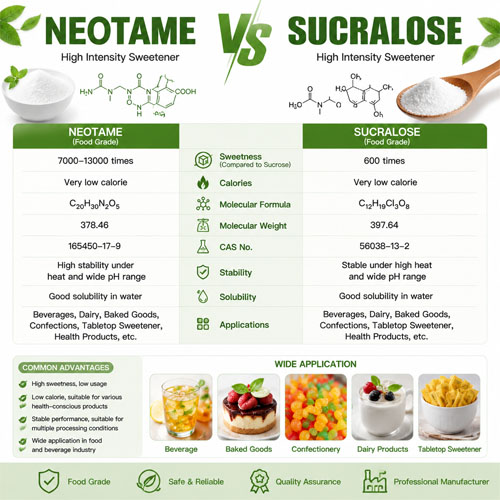 Food Grade Neotame